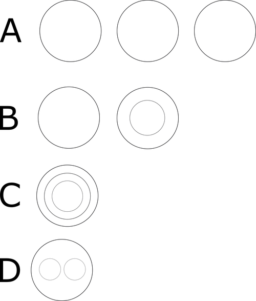 Venn diagrams Explanations