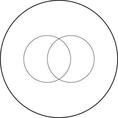 Venn diagrams Explanations